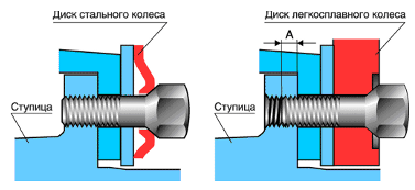 болты для крепления колес